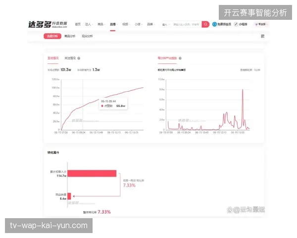 奥运级赛事直播项目复盘：云端互动数据如何填补赞助回报的定量逻辑缺口